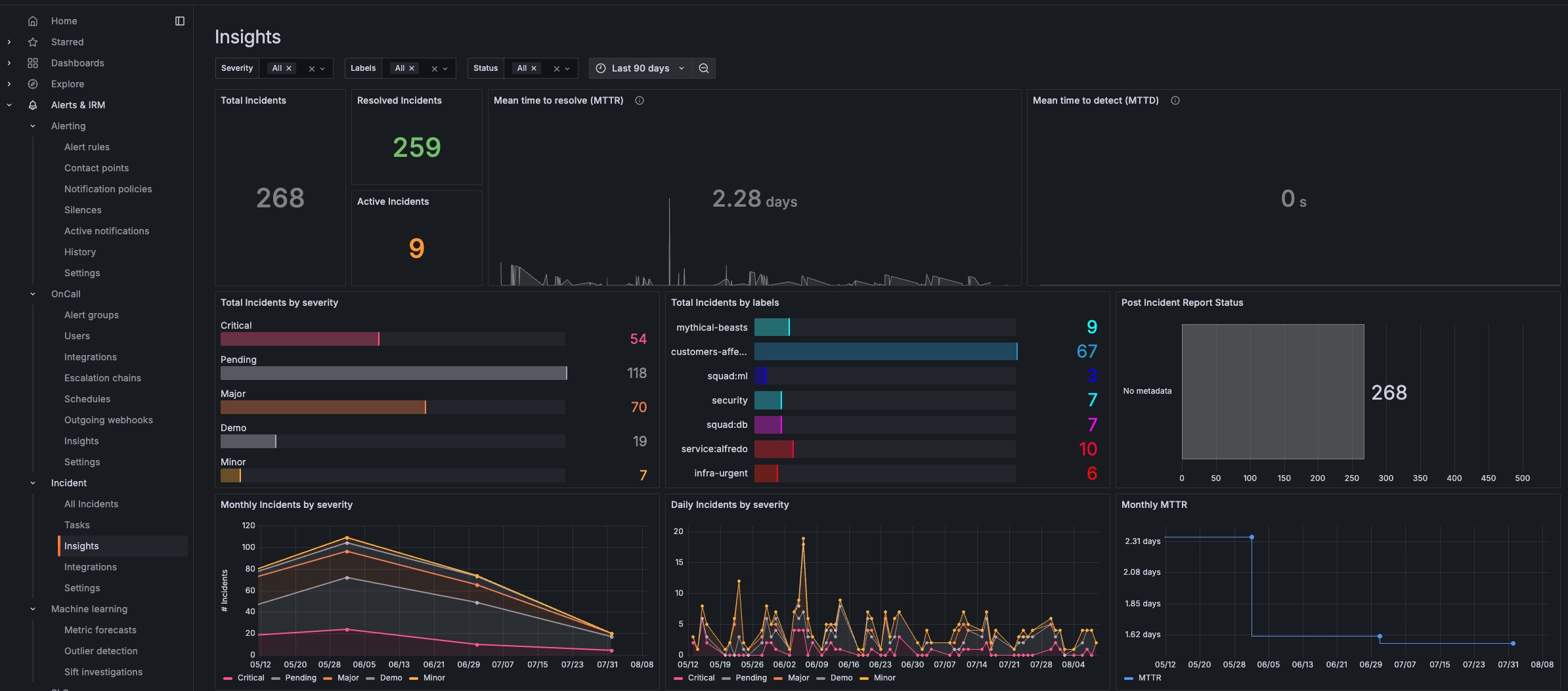 Security monitoring dashboard screenshot